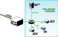 Diagram of Advanced Networking