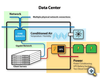 Diagram of Datacenter