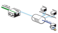 Diagram of Optical Ethernet