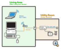 Diagram of UTOPIA home network