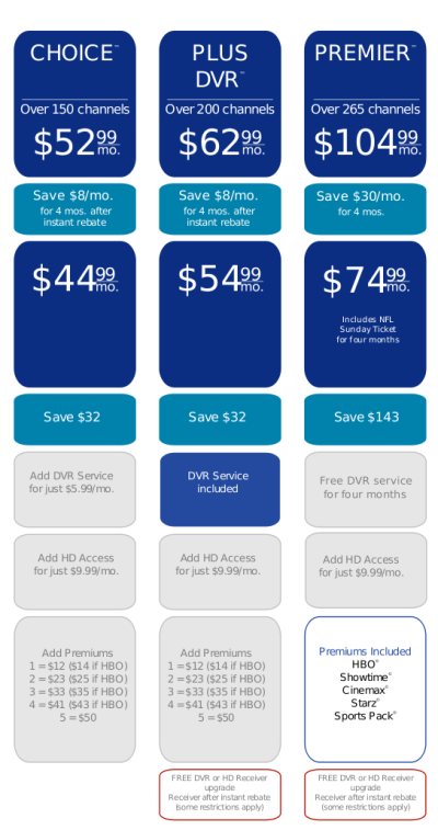 DirecTV promotion