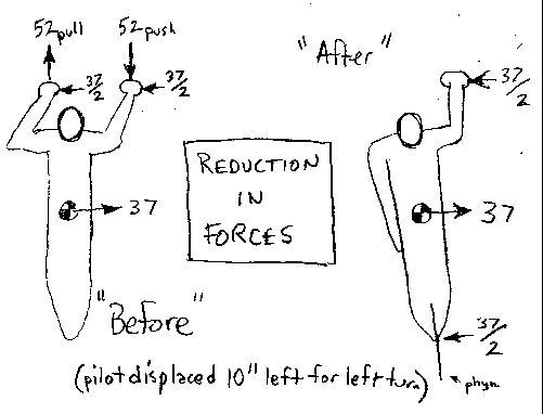 Left turn free body diagrams - click for analysis