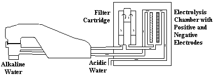 Diagram of Microwater System